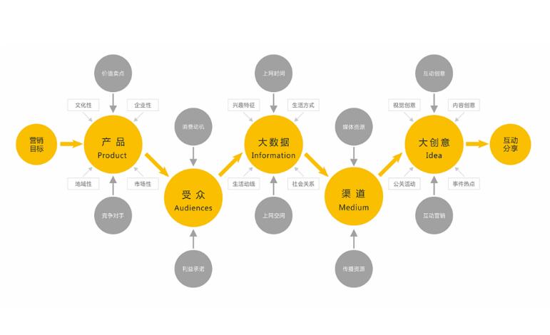 �ɶ�Ʒ�Ʋ߄�������Щ��(n��i)��